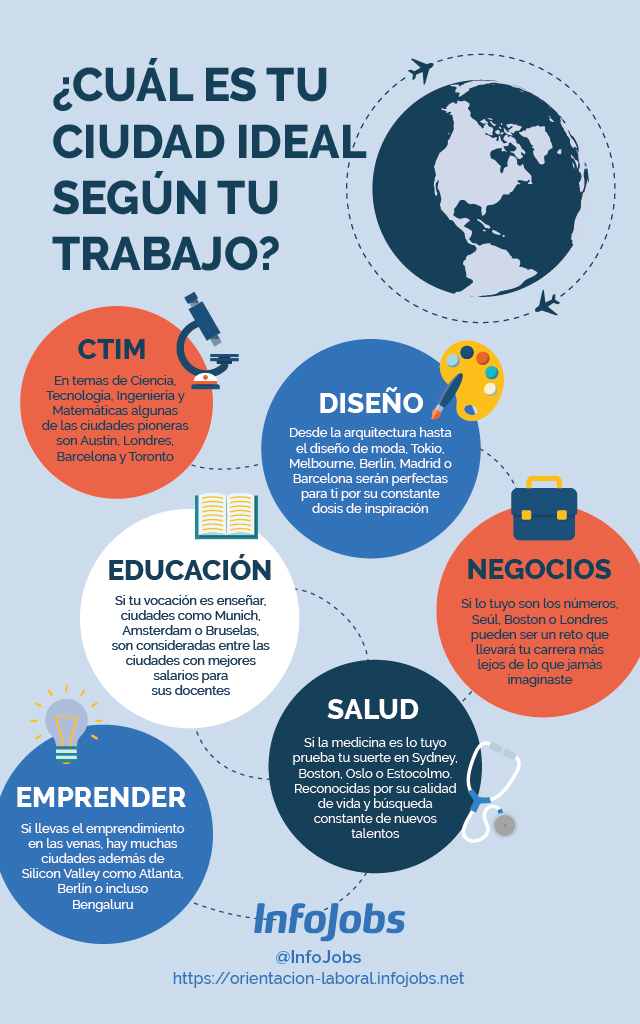 ciudad-ideal-segun-tu-trabajo-infojobs
