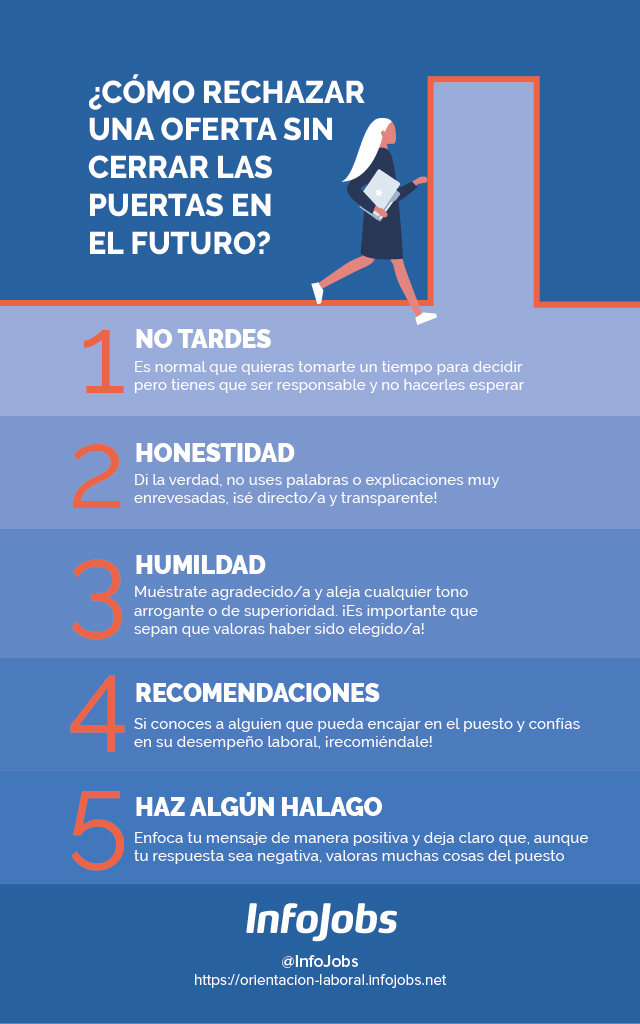 consejos-para-rechazar-trabajo-infojobs