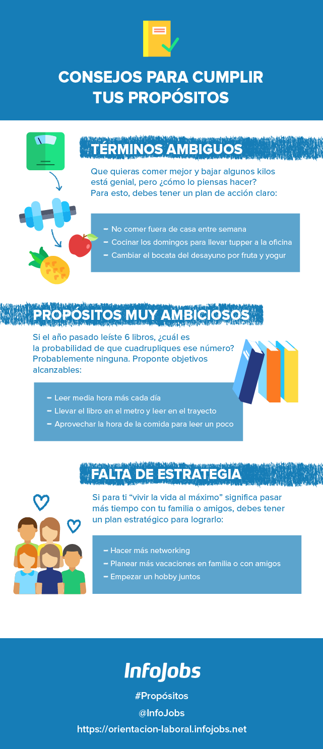 consejos para cumplir propositos de año nuevo