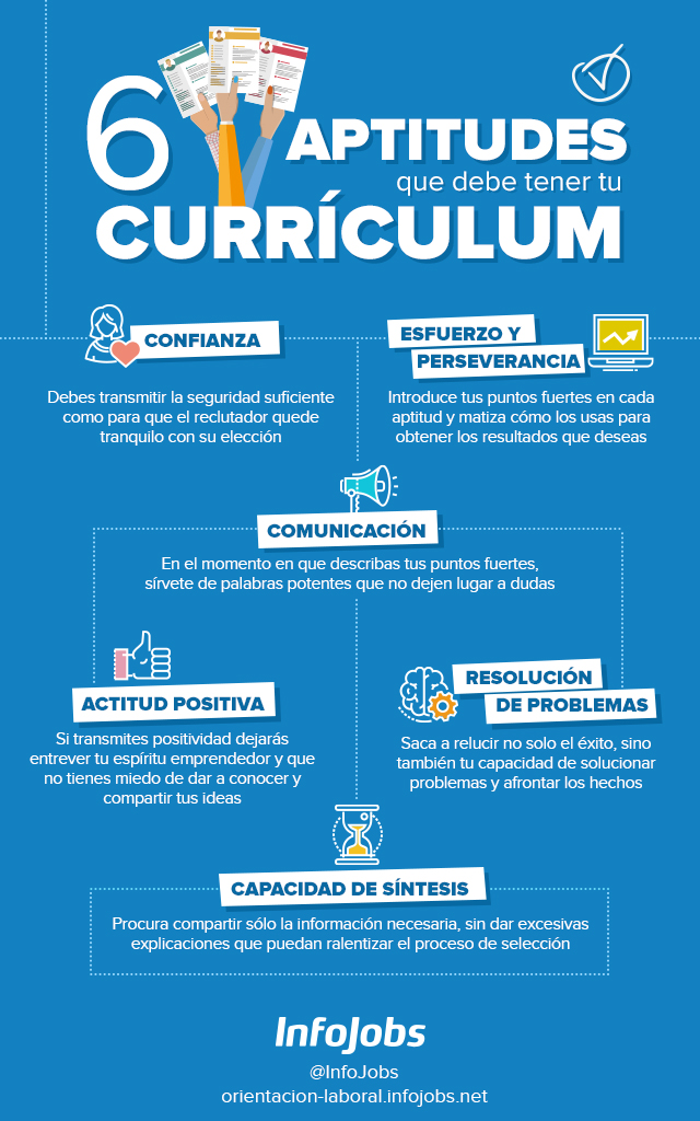 aptitudes-cv-infografía-infojobs
