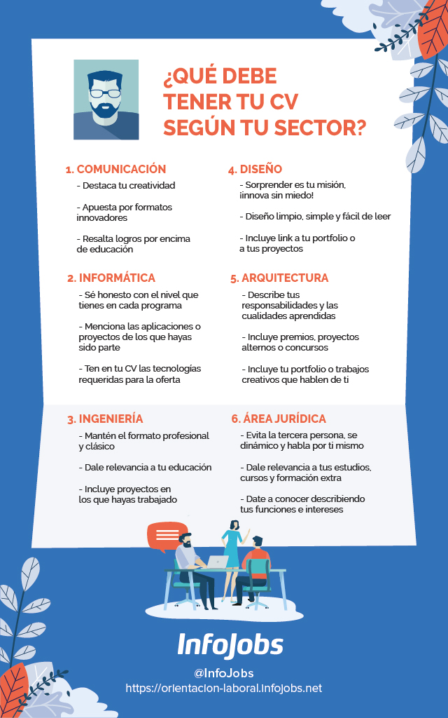 infografía-sector-cv-infojobs