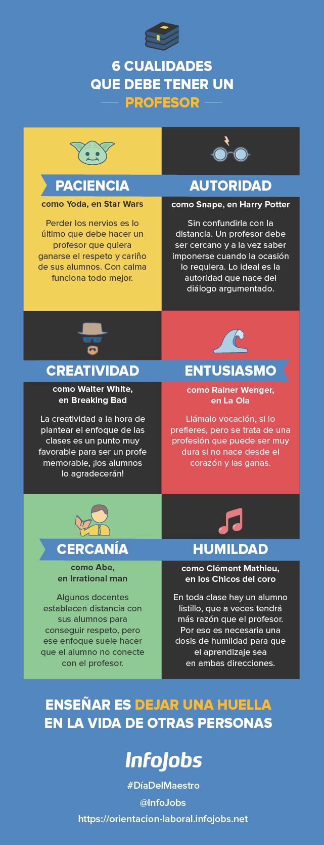 cualidades de un profesor