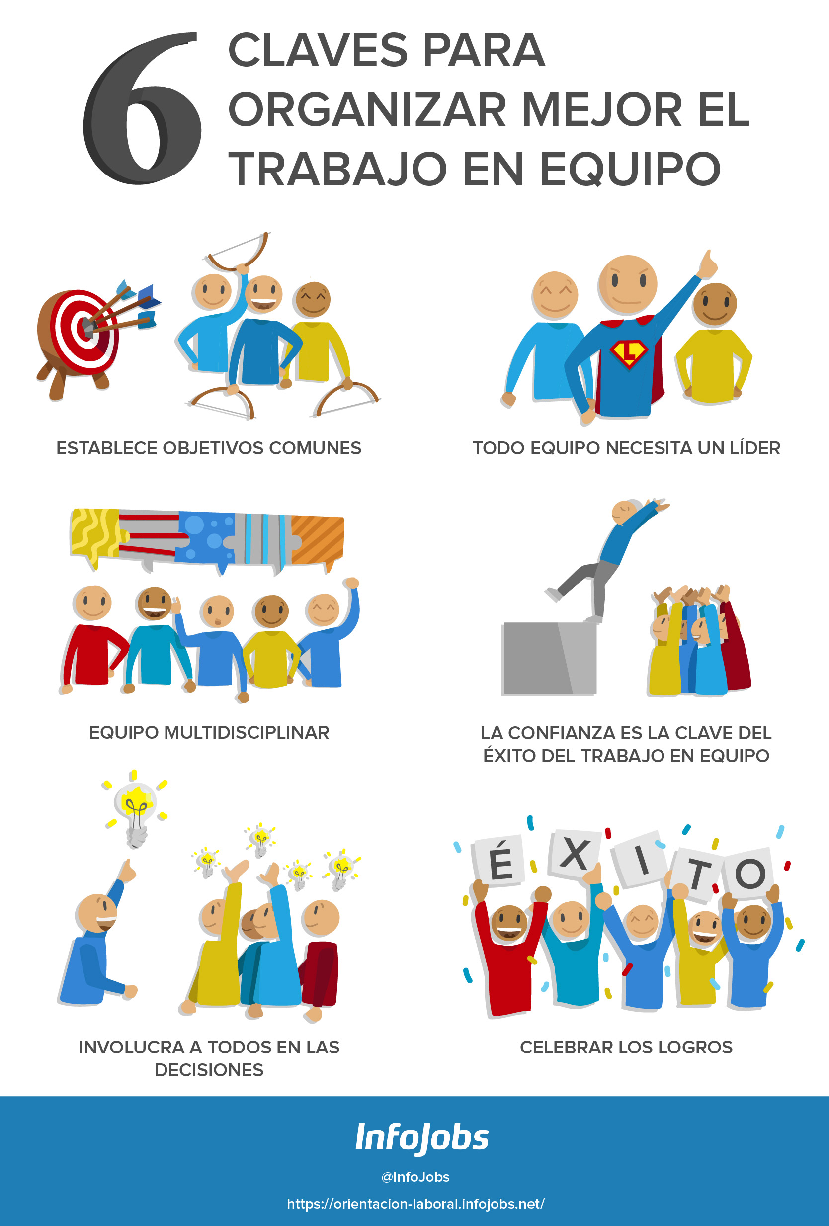 Infografía 6 claves para organizar mejor el trabajo en equipo