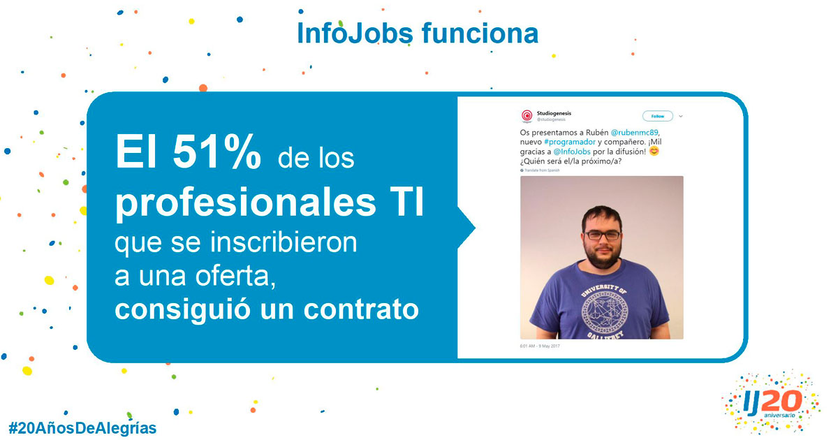 más contratos laborales online