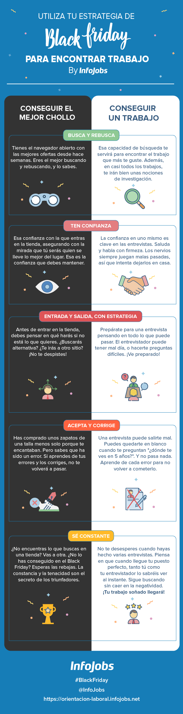 Infografía encontrar empleo black friday InfoJobs