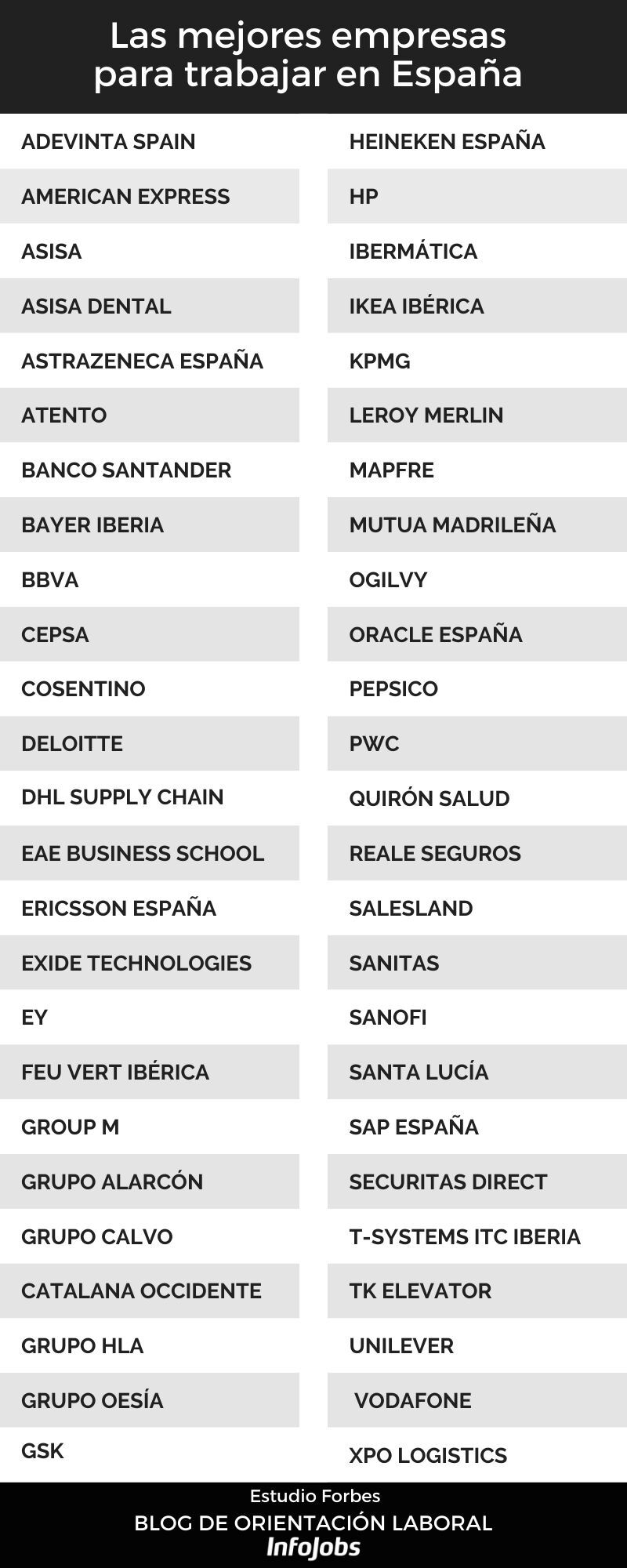 Infografía mejores empresas para trabajar 2021 forbes
