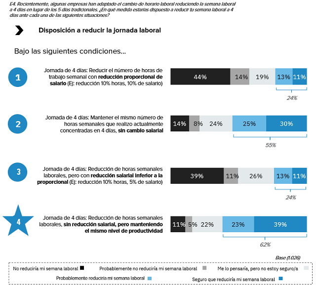 reduccion jornada laboral