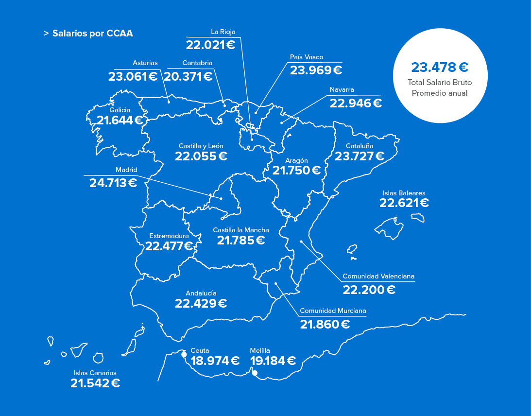 Salarios por CCAA 2018