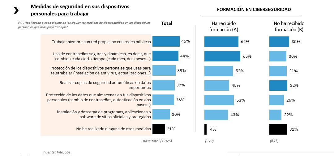 ciberseguridad