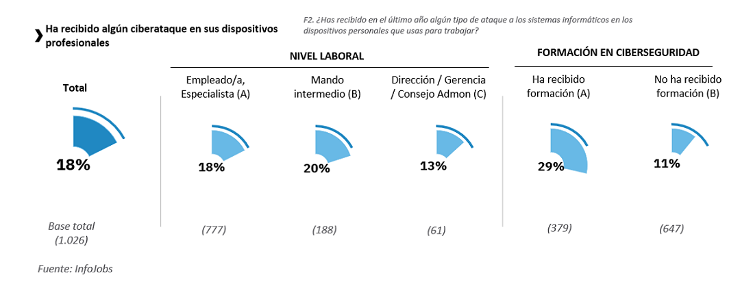 ciberseguridad