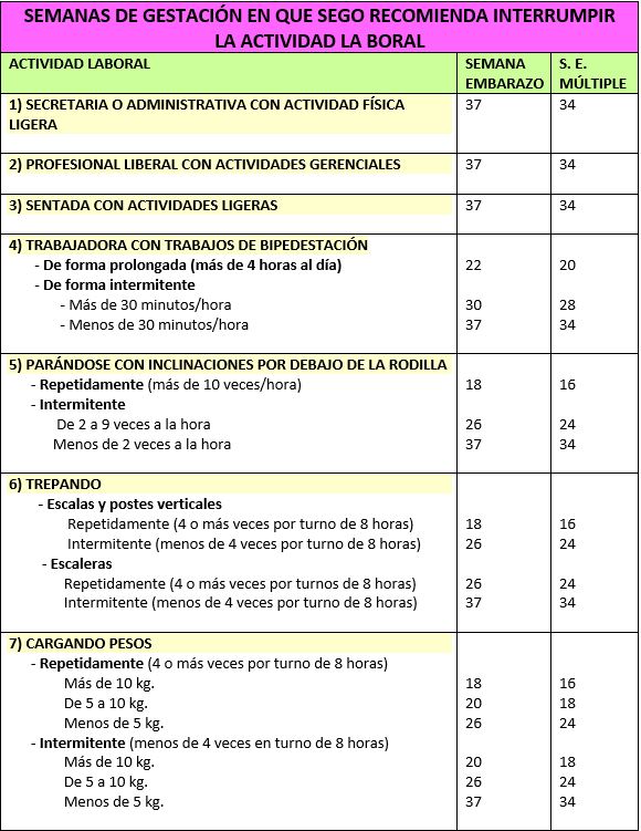 Calendario con recomendaciones para interrumpir la actividad laboral