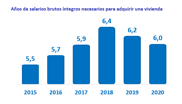 Salario pago vivienda InfoJobs Fotocasa