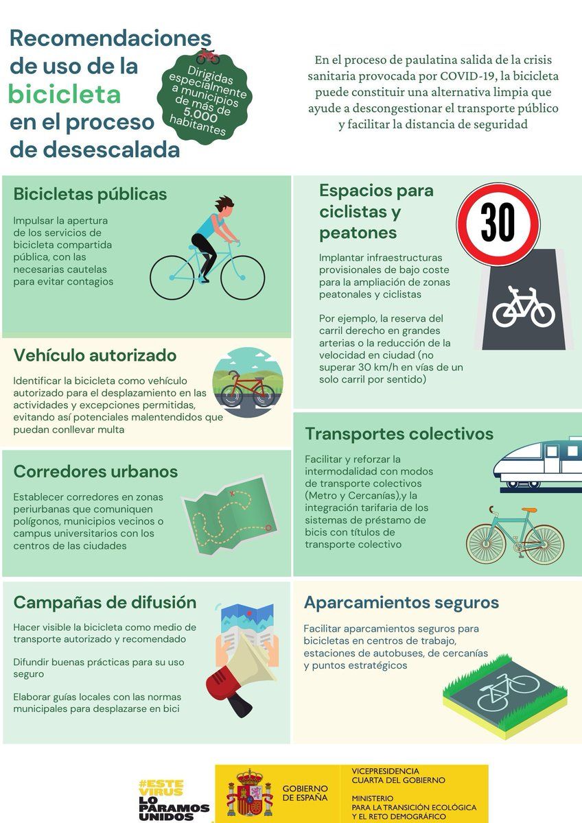 ir en bicicleta al trabajo