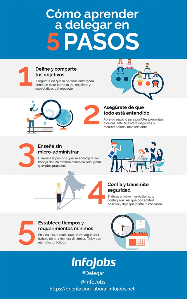 infografía-delegar-en-5-pasos-infojobs