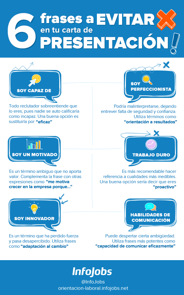 infografía-evitar-errores-carta-presentación-infojobs
