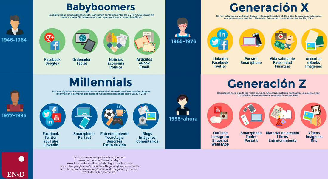 generaciones