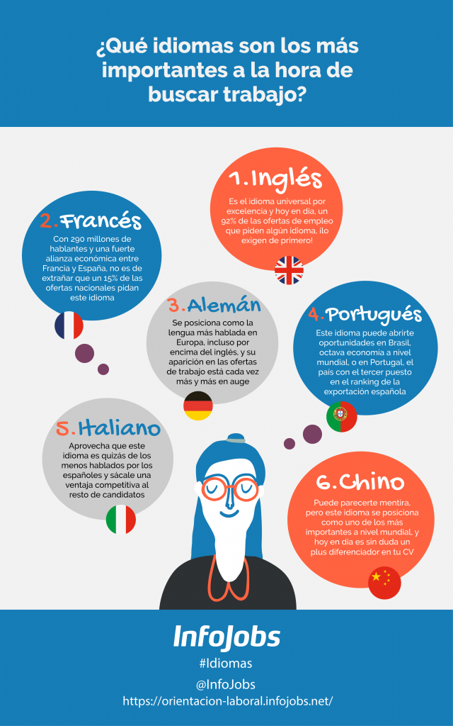 Idiomas más importantes para encontrar empleo