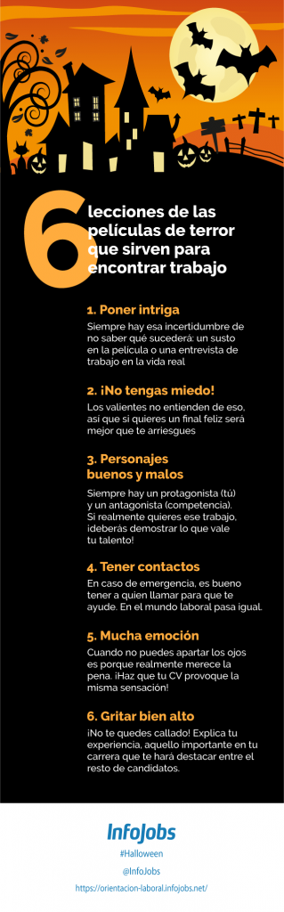 Pelis de miedo terror horror