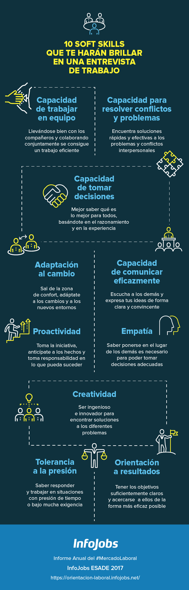 Infografía soft skills para conseguir un puesto de trabajo