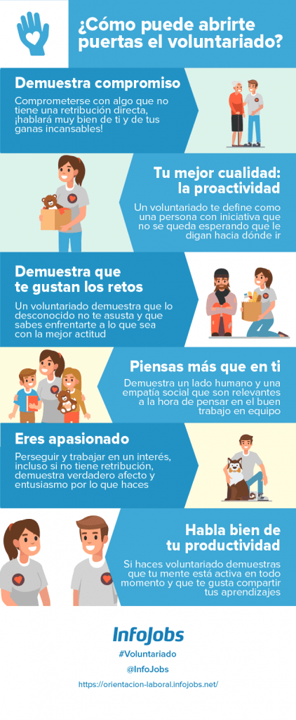 Voluntariado experiencia laboral 