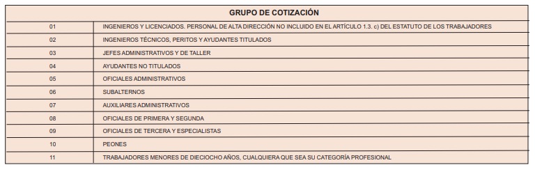 ¿Qué significa qué en tu informe de vida laboral?