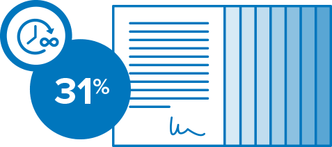 El 31% de las vacantes en InfoJobs ofrecen contratos indefinidos