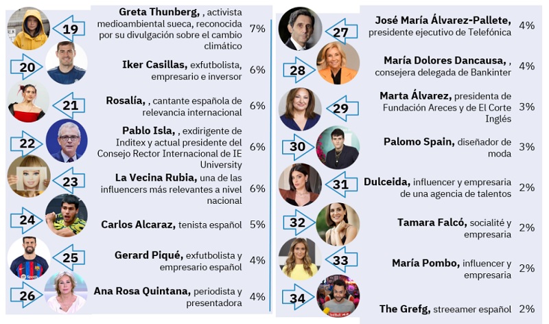 ¿Qué tipo de jefe gusta más a los españoles?