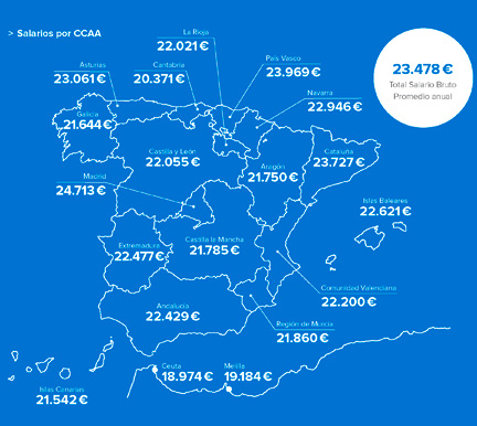 mejores salarios