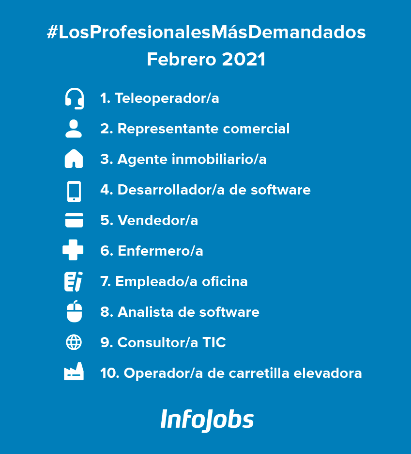 profesionales más demandados febrero 2021