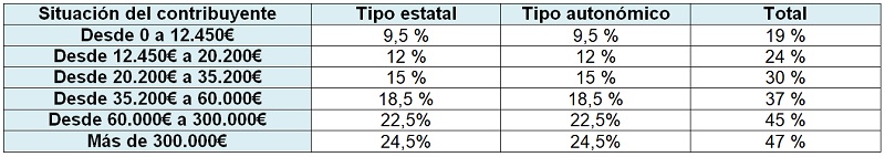 retenciones
