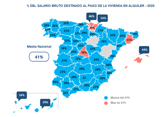 salario bruto vivienda 2020