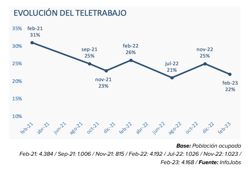 teletrabajo
